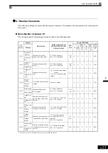 Предварительный просмотр 186 страницы YASKAWA Varispeed CIMR-G7A Instruction Manual