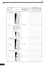 Предварительный просмотр 187 страницы YASKAWA Varispeed CIMR-G7A Instruction Manual