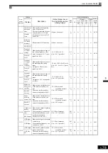 Предварительный просмотр 188 страницы YASKAWA Varispeed CIMR-G7A Instruction Manual