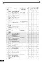 Предварительный просмотр 189 страницы YASKAWA Varispeed CIMR-G7A Instruction Manual