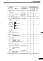 Предварительный просмотр 190 страницы YASKAWA Varispeed CIMR-G7A Instruction Manual