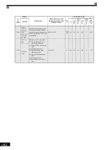 Предварительный просмотр 191 страницы YASKAWA Varispeed CIMR-G7A Instruction Manual