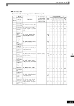 Предварительный просмотр 192 страницы YASKAWA Varispeed CIMR-G7A Instruction Manual