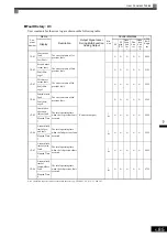 Предварительный просмотр 194 страницы YASKAWA Varispeed CIMR-G7A Instruction Manual
