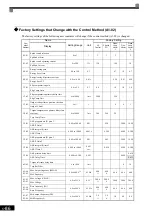 Предварительный просмотр 195 страницы YASKAWA Varispeed CIMR-G7A Instruction Manual