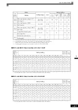 Предварительный просмотр 196 страницы YASKAWA Varispeed CIMR-G7A Instruction Manual