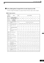 Предварительный просмотр 198 страницы YASKAWA Varispeed CIMR-G7A Instruction Manual