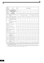 Предварительный просмотр 199 страницы YASKAWA Varispeed CIMR-G7A Instruction Manual