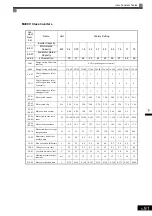 Предварительный просмотр 200 страницы YASKAWA Varispeed CIMR-G7A Instruction Manual