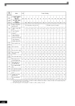 Предварительный просмотр 201 страницы YASKAWA Varispeed CIMR-G7A Instruction Manual