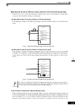 Предварительный просмотр 204 страницы YASKAWA Varispeed CIMR-G7A Instruction Manual