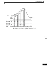 Предварительный просмотр 208 страницы YASKAWA Varispeed CIMR-G7A Instruction Manual