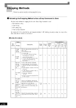 Предварительный просмотр 211 страницы YASKAWA Varispeed CIMR-G7A Instruction Manual