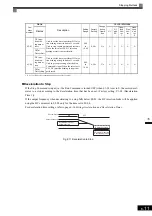 Предварительный просмотр 212 страницы YASKAWA Varispeed CIMR-G7A Instruction Manual