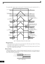 Предварительный просмотр 213 страницы YASKAWA Varispeed CIMR-G7A Instruction Manual