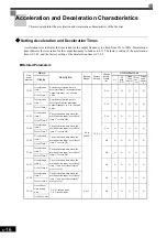 Preview for 217 page of YASKAWA Varispeed CIMR-G7A Instruction Manual