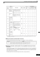 Предварительный просмотр 218 страницы YASKAWA Varispeed CIMR-G7A Instruction Manual