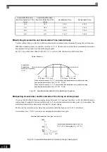 Предварительный просмотр 219 страницы YASKAWA Varispeed CIMR-G7A Instruction Manual