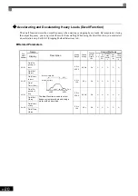 Предварительный просмотр 221 страницы YASKAWA Varispeed CIMR-G7A Instruction Manual