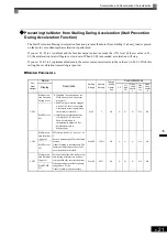 Предварительный просмотр 222 страницы YASKAWA Varispeed CIMR-G7A Instruction Manual