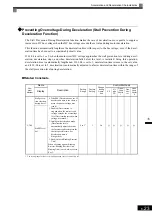 Предварительный просмотр 224 страницы YASKAWA Varispeed CIMR-G7A Instruction Manual