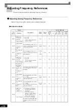 Предварительный просмотр 227 страницы YASKAWA Varispeed CIMR-G7A Instruction Manual