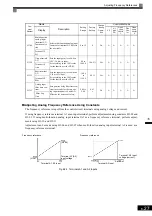 Предварительный просмотр 228 страницы YASKAWA Varispeed CIMR-G7A Instruction Manual