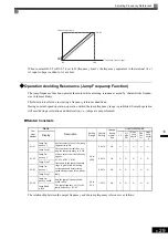 Предварительный просмотр 230 страницы YASKAWA Varispeed CIMR-G7A Instruction Manual