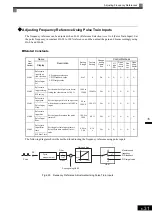 Предварительный просмотр 232 страницы YASKAWA Varispeed CIMR-G7A Instruction Manual