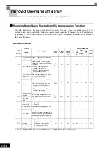 Предварительный просмотр 235 страницы YASKAWA Varispeed CIMR-G7A Instruction Manual