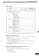 Предварительный просмотр 238 страницы YASKAWA Varispeed CIMR-G7A Instruction Manual