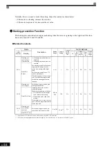 Предварительный просмотр 239 страницы YASKAWA Varispeed CIMR-G7A Instruction Manual