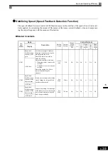 Предварительный просмотр 240 страницы YASKAWA Varispeed CIMR-G7A Instruction Manual