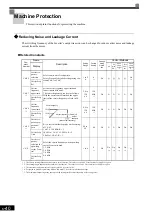 Предварительный просмотр 241 страницы YASKAWA Varispeed CIMR-G7A Instruction Manual