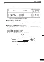 Предварительный просмотр 246 страницы YASKAWA Varispeed CIMR-G7A Instruction Manual