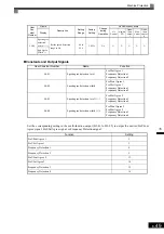 Предварительный просмотр 250 страницы YASKAWA Varispeed CIMR-G7A Instruction Manual