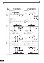 Предварительный просмотр 251 страницы YASKAWA Varispeed CIMR-G7A Instruction Manual