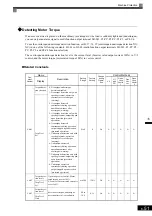 Предварительный просмотр 252 страницы YASKAWA Varispeed CIMR-G7A Instruction Manual