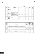 Предварительный просмотр 253 страницы YASKAWA Varispeed CIMR-G7A Instruction Manual