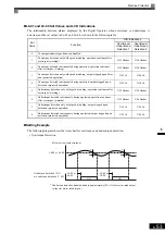 Предварительный просмотр 254 страницы YASKAWA Varispeed CIMR-G7A Instruction Manual