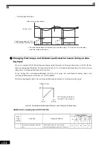 Предварительный просмотр 255 страницы YASKAWA Varispeed CIMR-G7A Instruction Manual