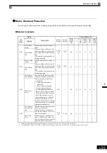 Предварительный просмотр 256 страницы YASKAWA Varispeed CIMR-G7A Instruction Manual