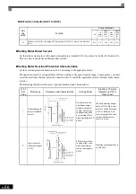 Предварительный просмотр 257 страницы YASKAWA Varispeed CIMR-G7A Instruction Manual