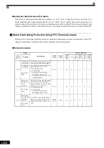 Предварительный просмотр 259 страницы YASKAWA Varispeed CIMR-G7A Instruction Manual