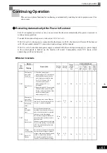 Предварительный просмотр 262 страницы YASKAWA Varispeed CIMR-G7A Instruction Manual