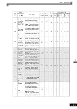 Предварительный просмотр 264 страницы YASKAWA Varispeed CIMR-G7A Instruction Manual
