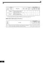 Предварительный просмотр 265 страницы YASKAWA Varispeed CIMR-G7A Instruction Manual