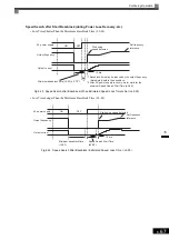 Предварительный просмотр 268 страницы YASKAWA Varispeed CIMR-G7A Instruction Manual