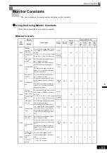 Preview for 286 page of YASKAWA Varispeed CIMR-G7A Instruction Manual