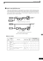 Предварительный просмотр 332 страницы YASKAWA Varispeed CIMR-G7A Instruction Manual